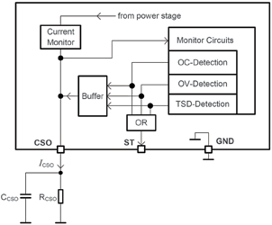 Figure 3. Block diagram of the integrated current and protection monitor.